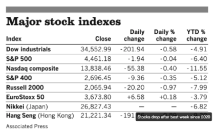 Stocks_032122