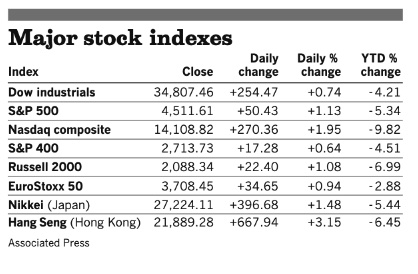 Stocks 032222