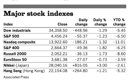 Stocks 032322