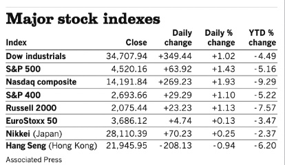 Stocks 032422