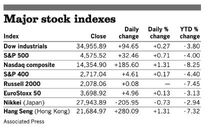 Stocks 032822
