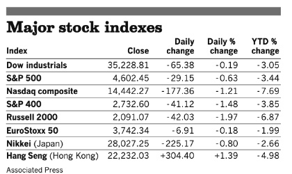 Stocks 033022