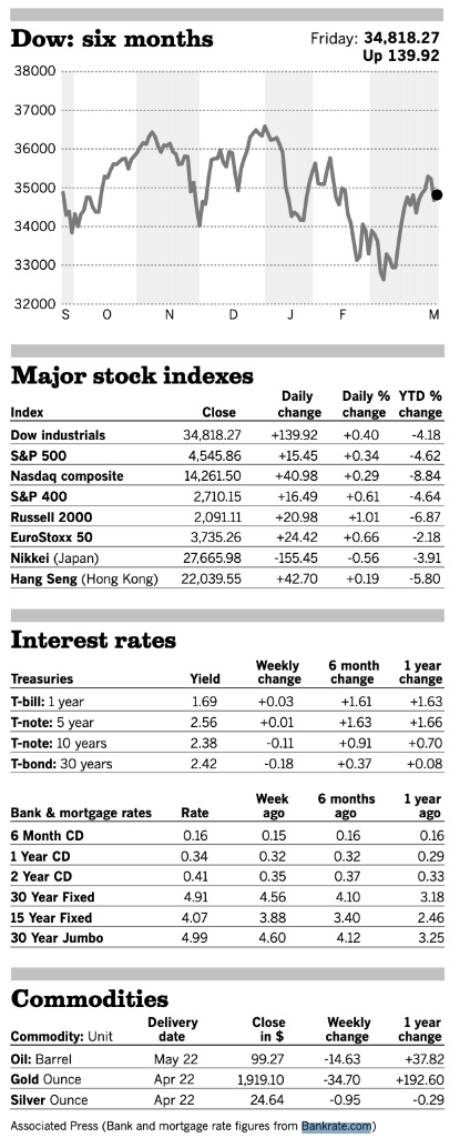 Stocks_040122_Week