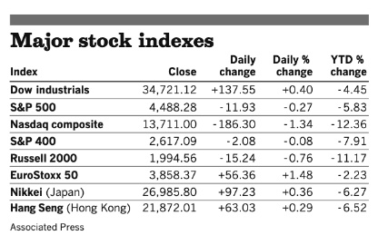 Stocks Friday 