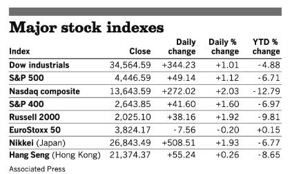 Stocks 041322