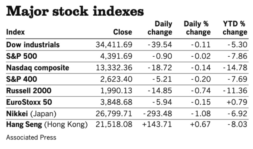 Stocks 041822