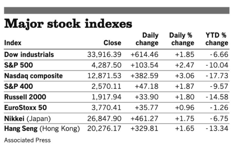 Stocks 042822
