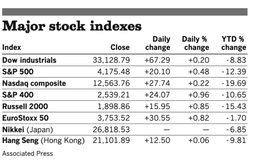 Stocks 050322