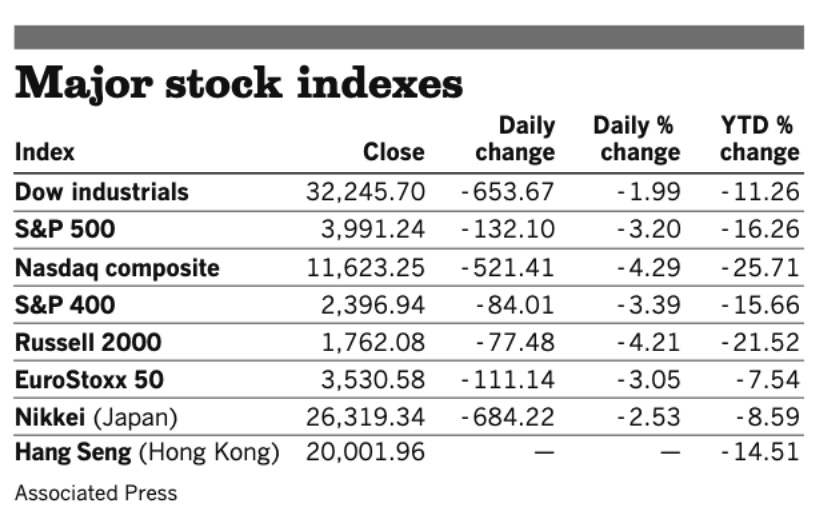 Stocks 050922