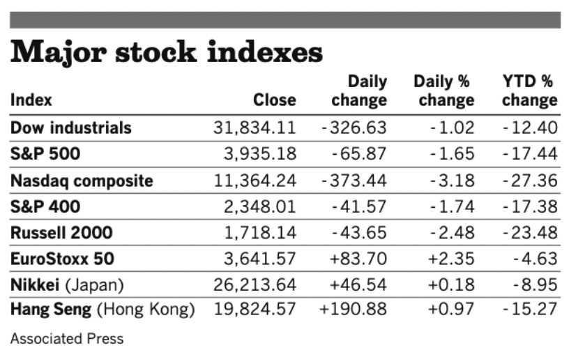 Stocks 051122