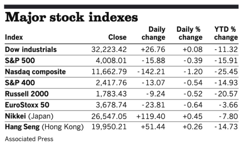 Stocks 051622
