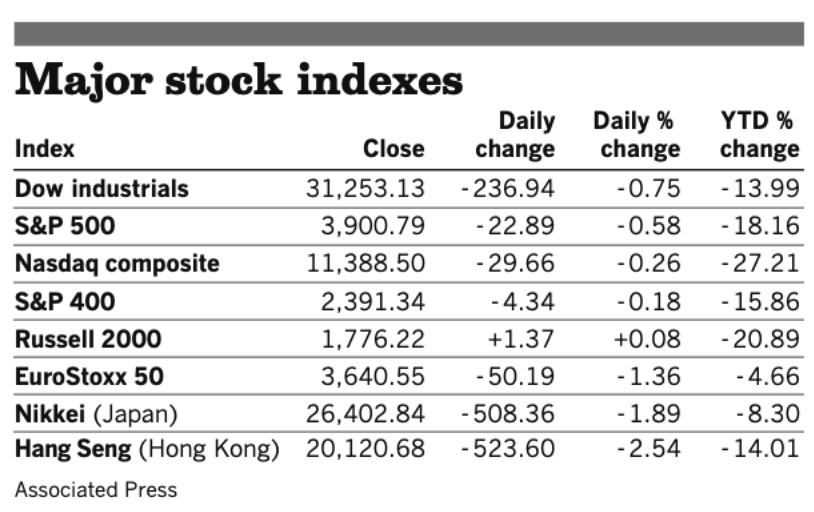 Stocks 051922