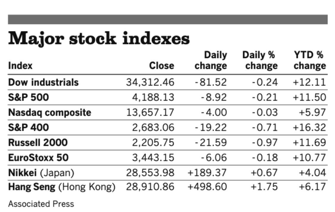 Stocks for today 
