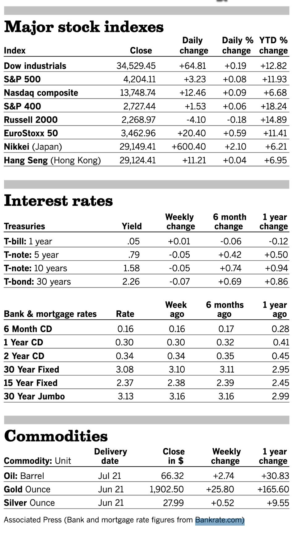 Stocks