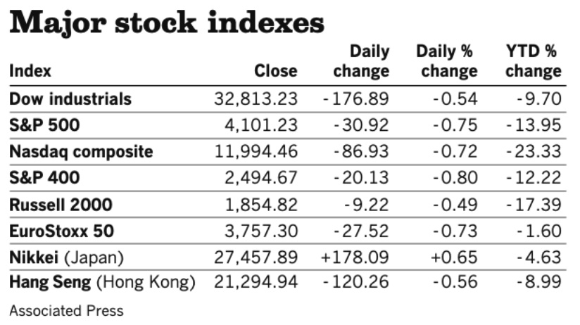 Stocks 060122