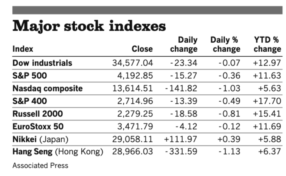 Stocks