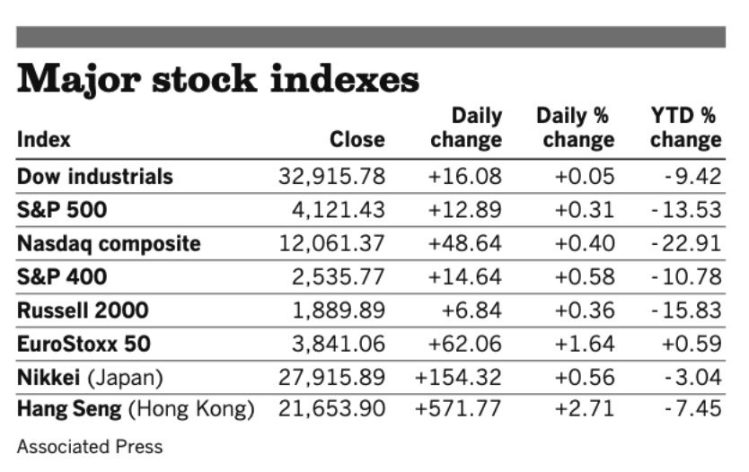 Stocks 060622