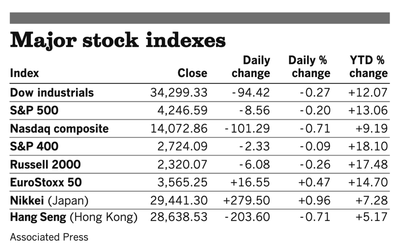 Stocks