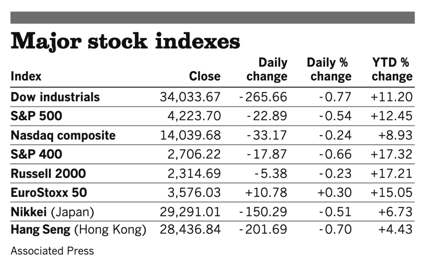 Stocks