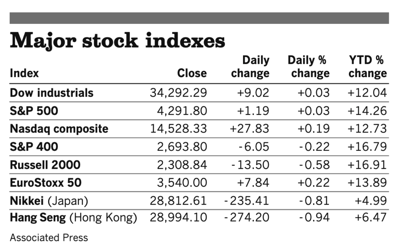 Stocks