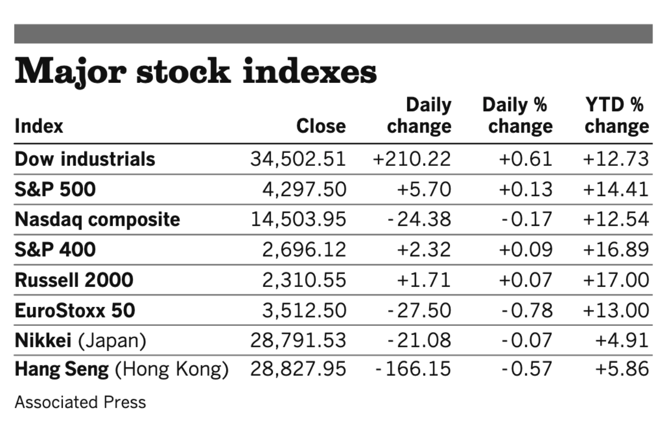 Stocks