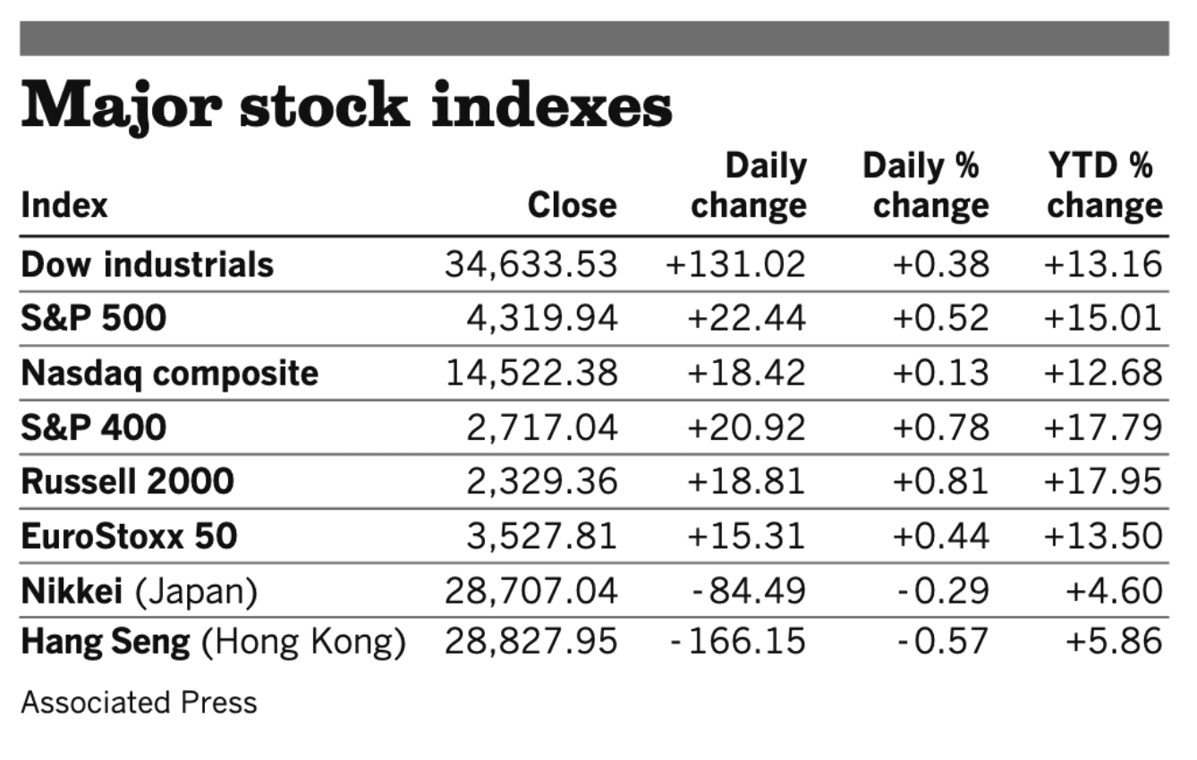 Stocks