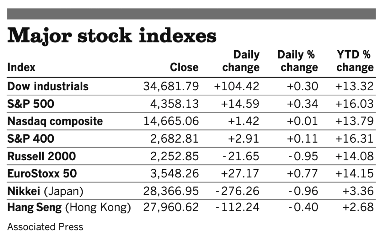 Stocks