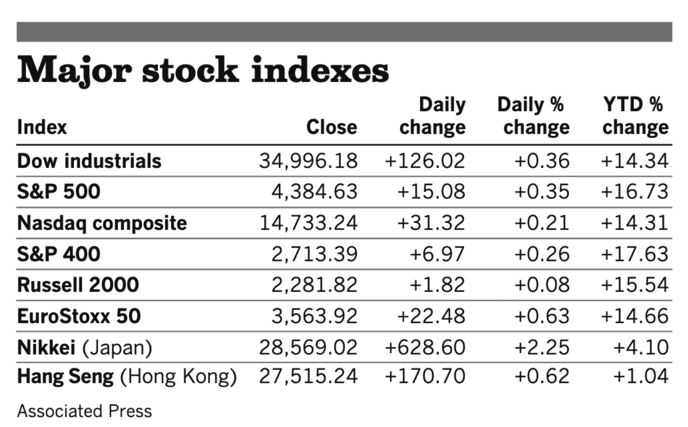 Stocks