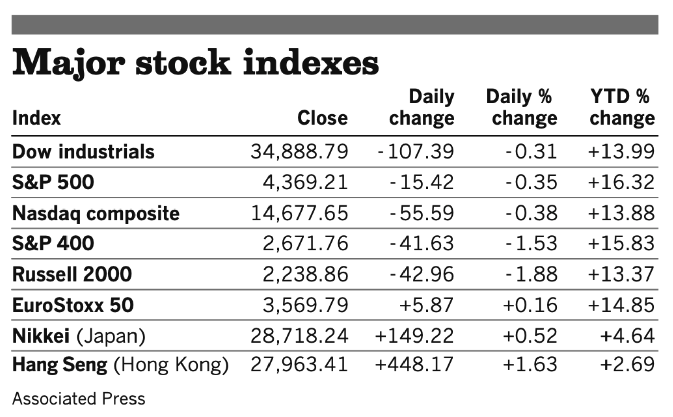 Stocks