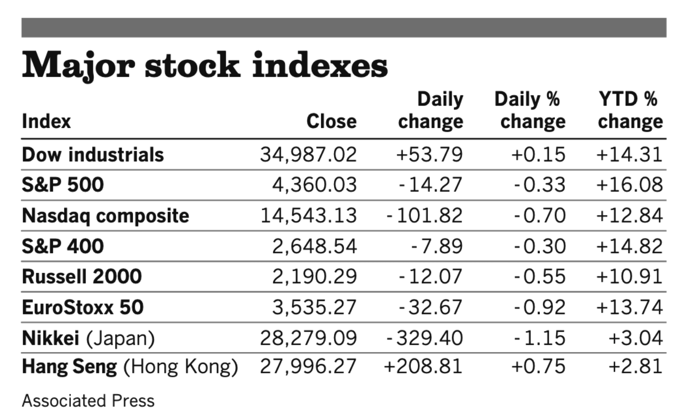 Stocks