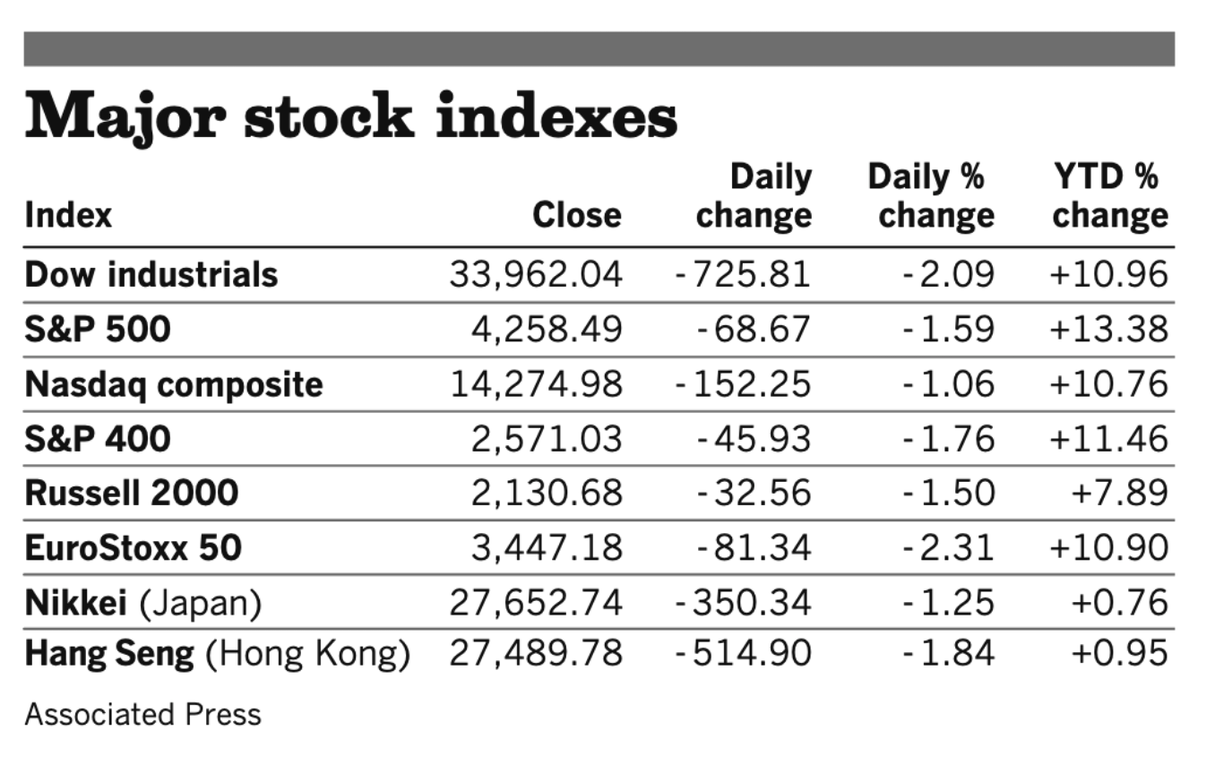 Stocks