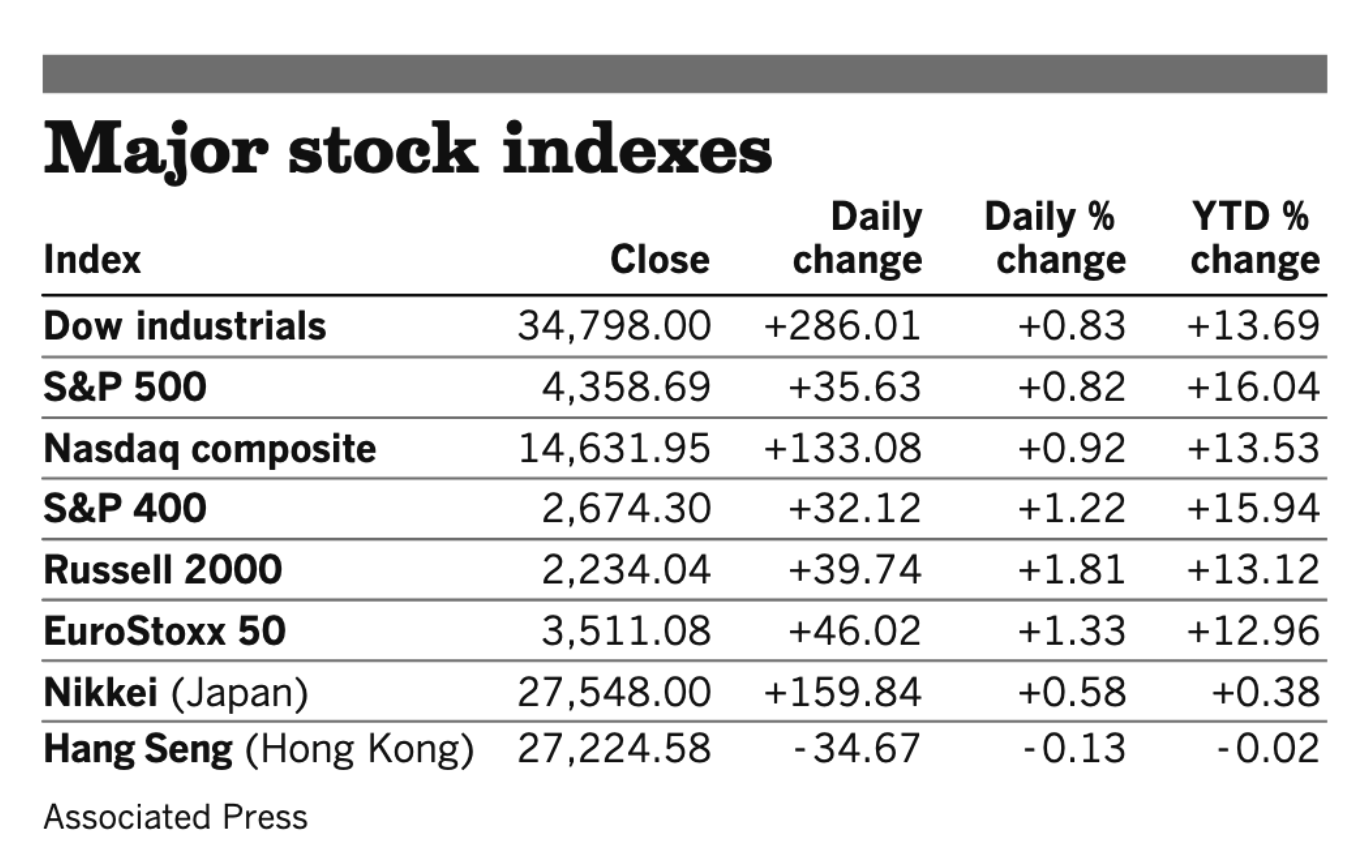 Stocks