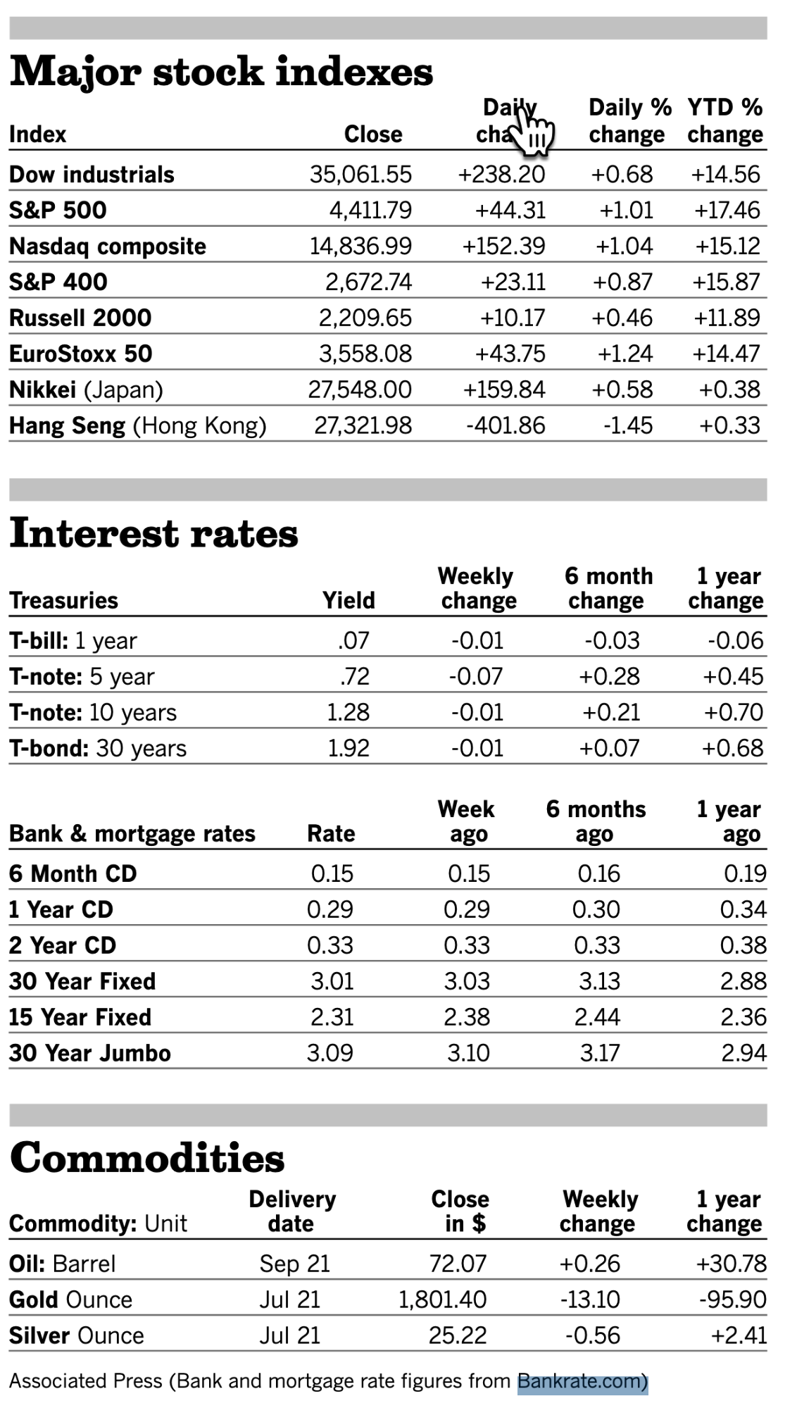 Stocks