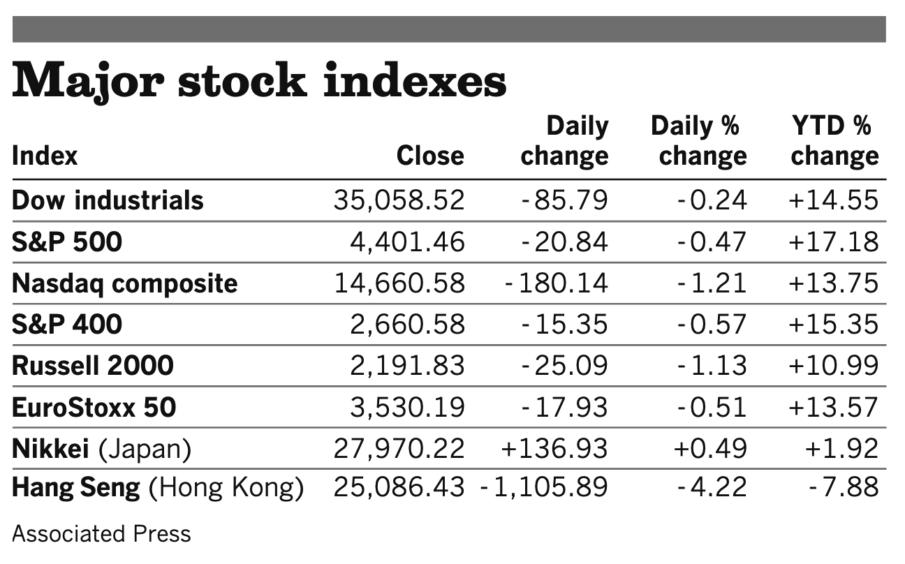 Stocks