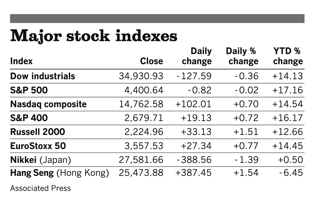 Stocks