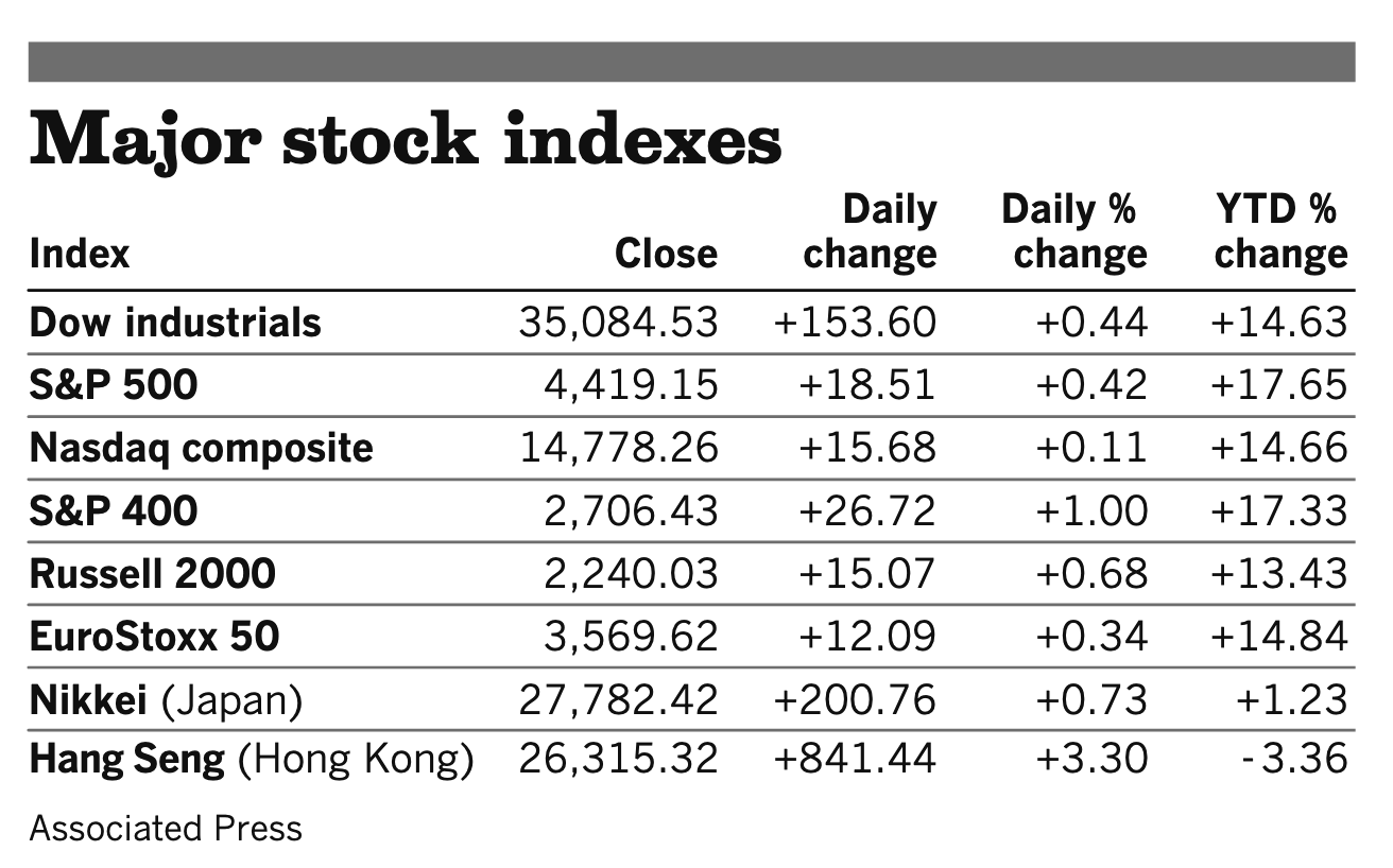 Stocks