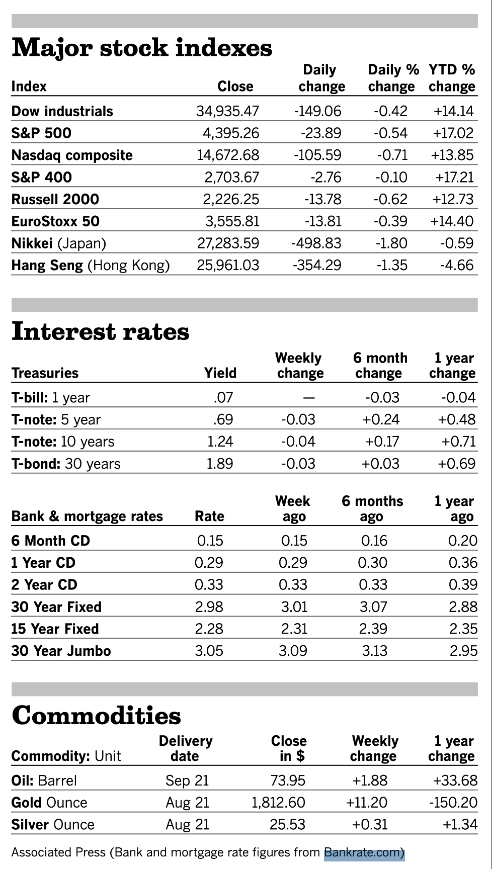 Stocks