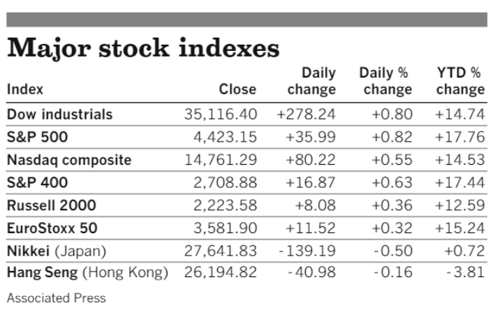 Stocks