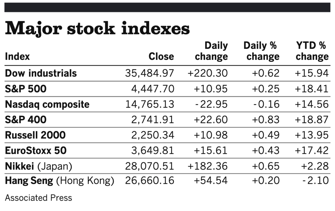 Stocks