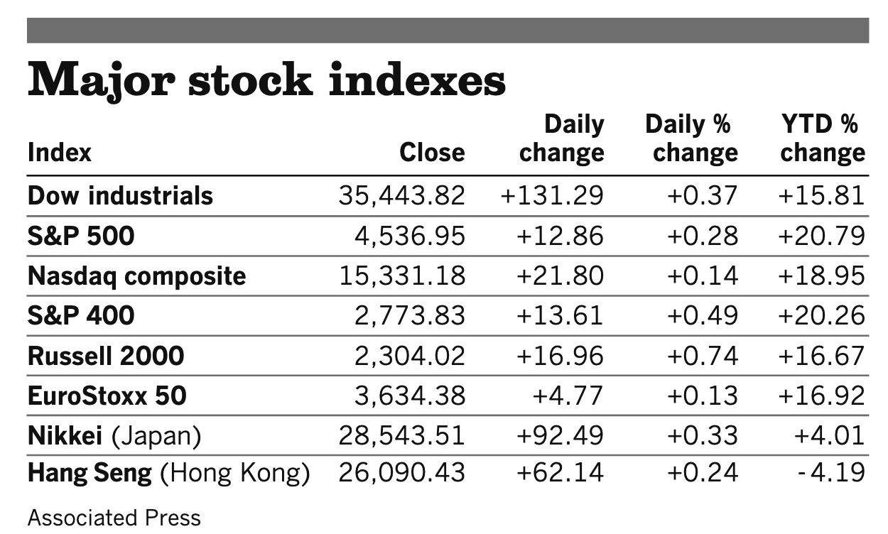 Stocks