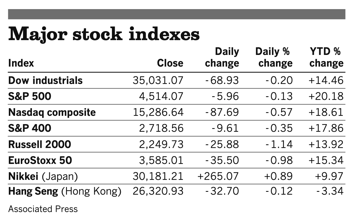 Stocks