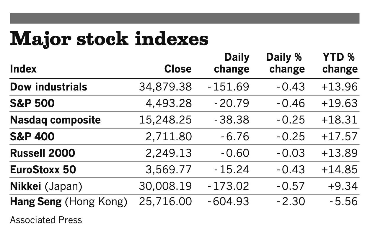 Stocks