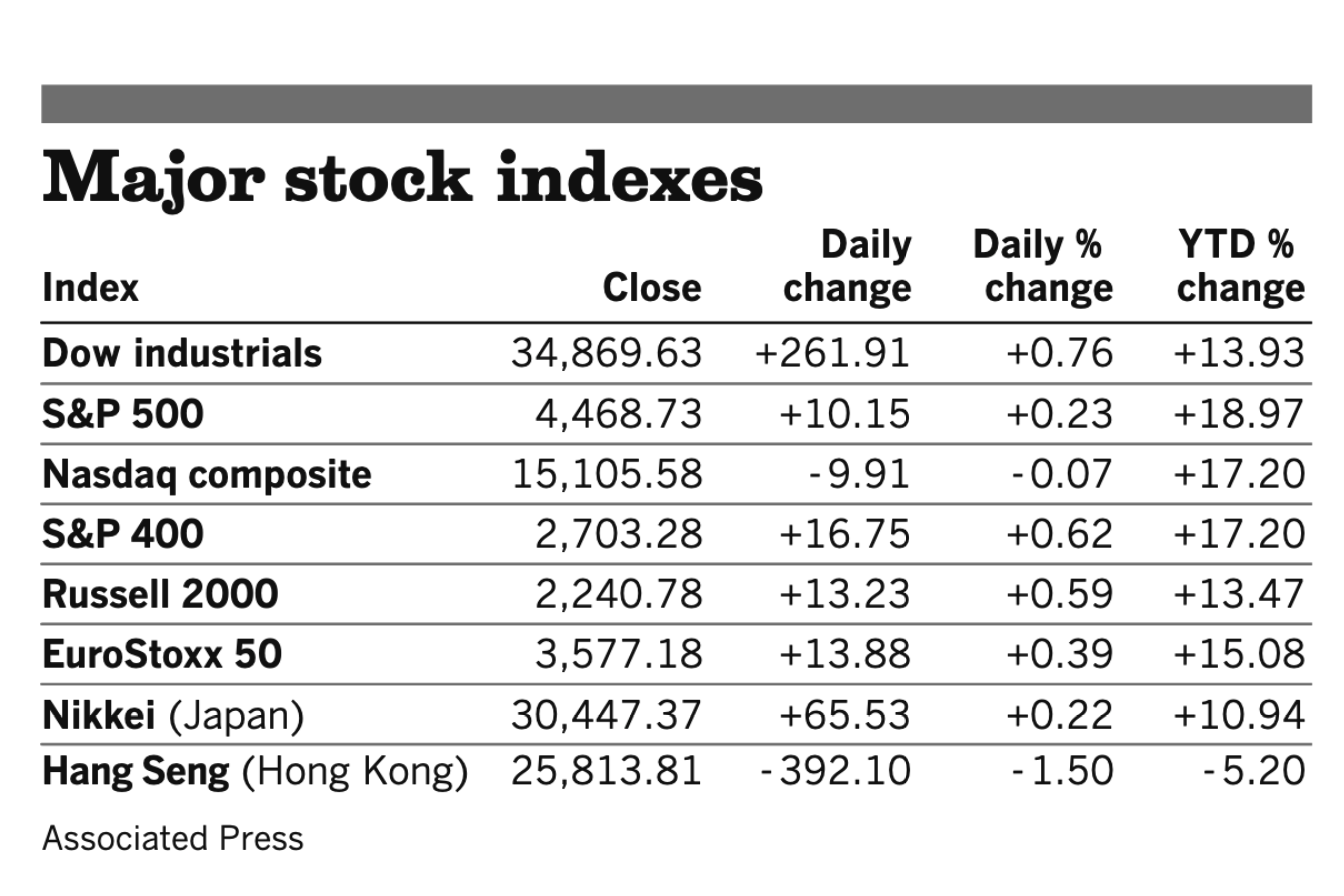 Stocks