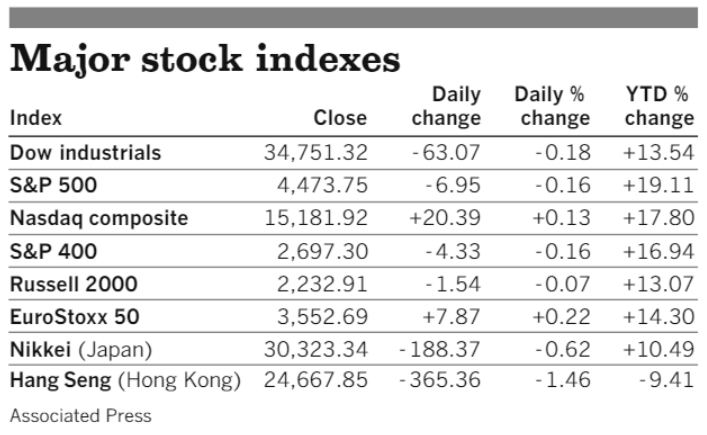 Stocks