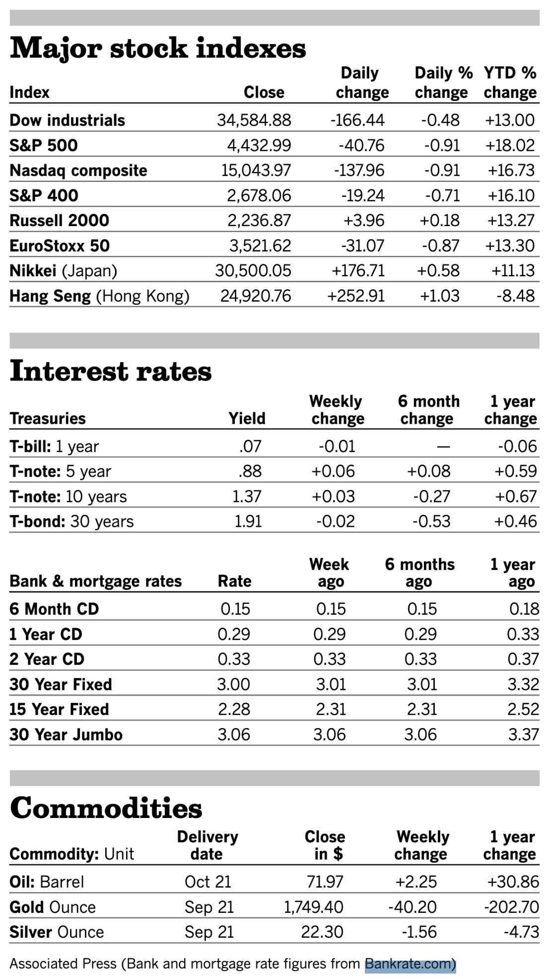 Stocks 