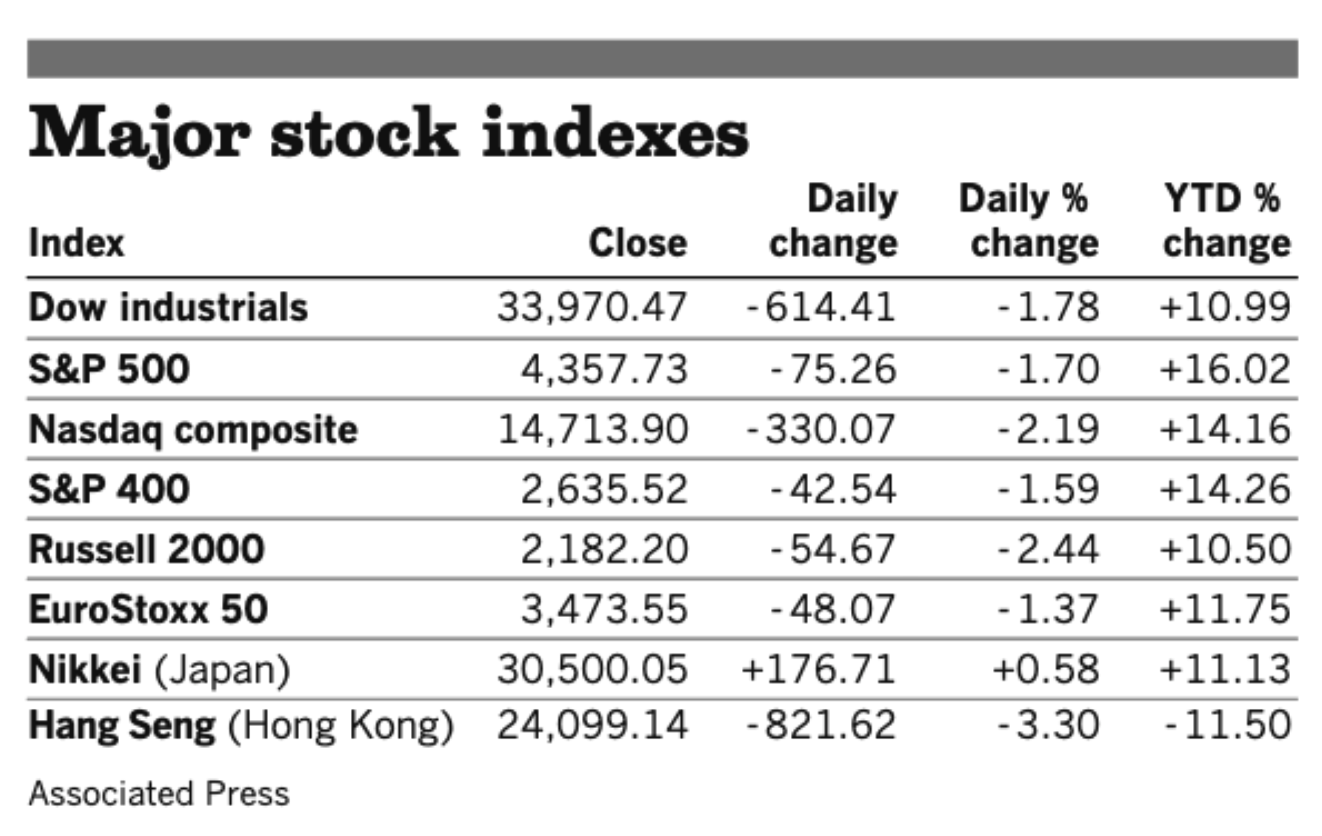 Stocks