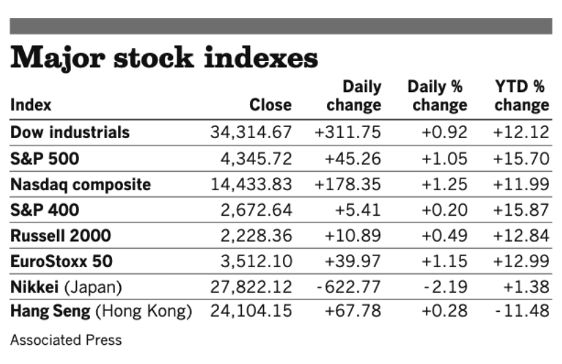 Stocks