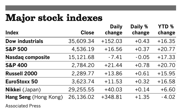 Stocks 