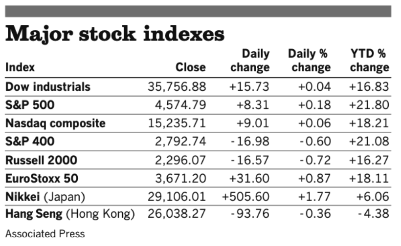 Stocks