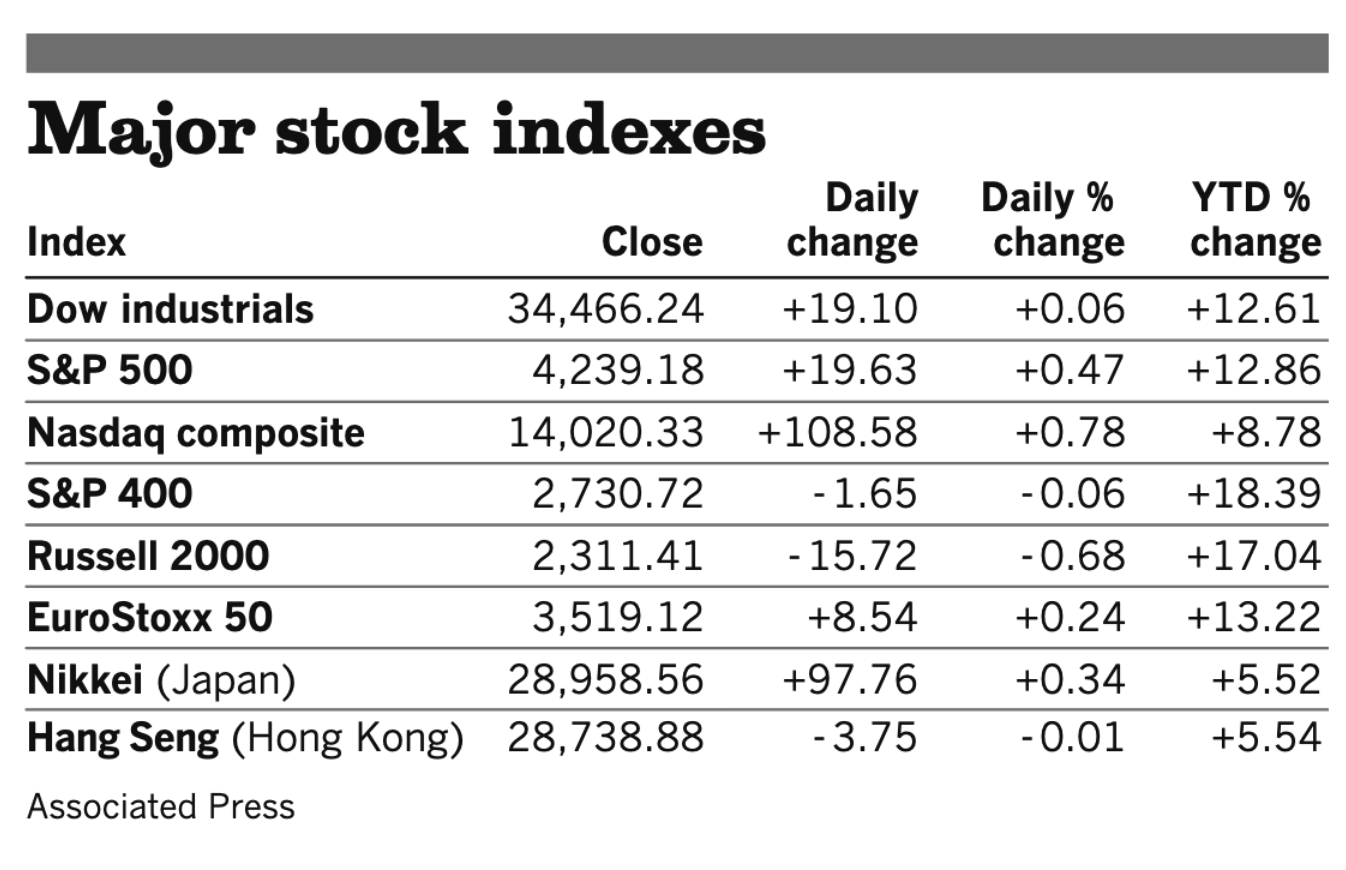 Stocks